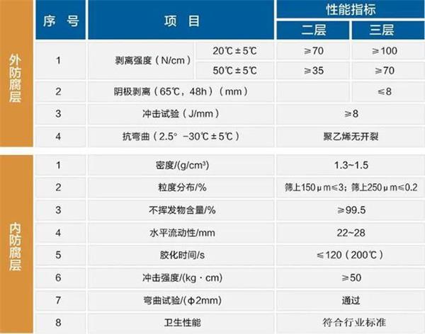 潍坊防腐螺旋钢管价格性能指标参数